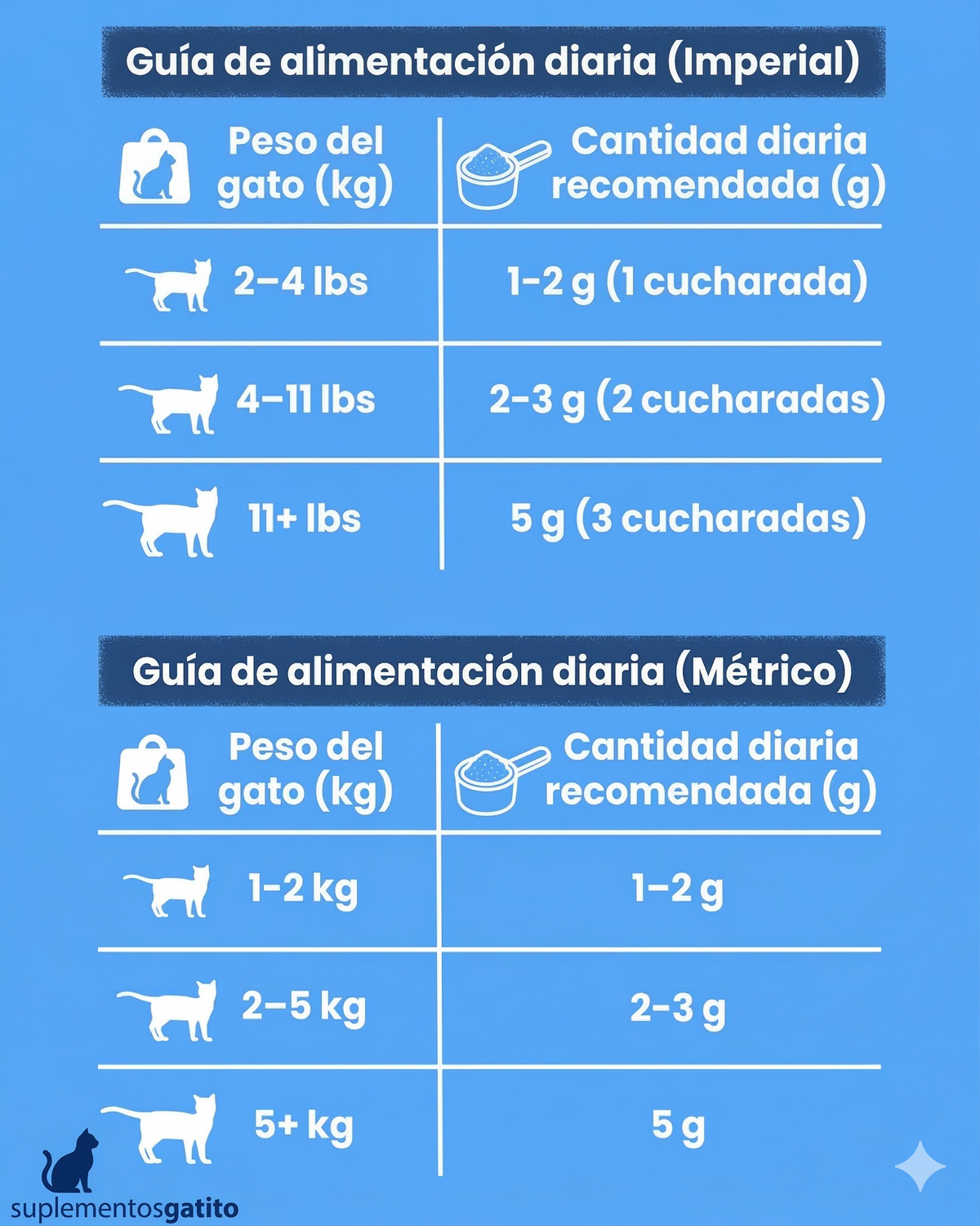 Mycure-Pet™ Taurina para Gatos | Apoyo para Corazón, Visión y Energía