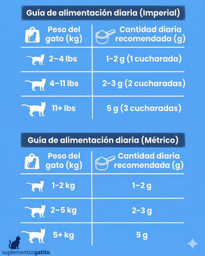 Mycure-Pet™ Taurina para Gatos | Apoyo para Corazón, Visión y Energía